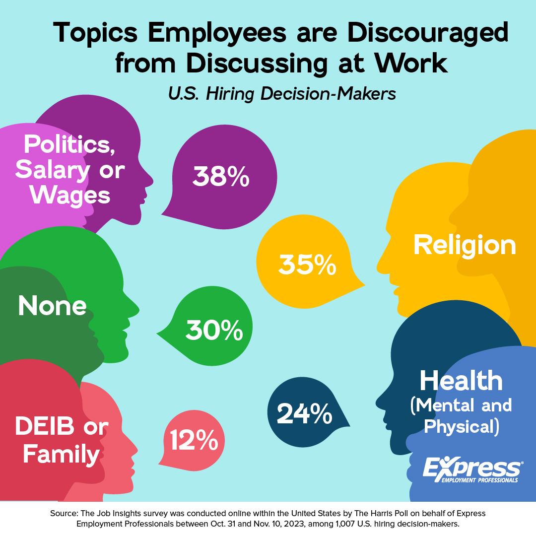 Topics Employees are Discouraged from Discussing at Work